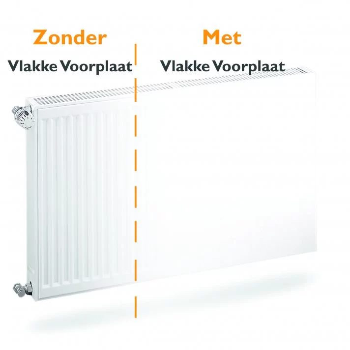 Vlakke voorplaat H500 B2300