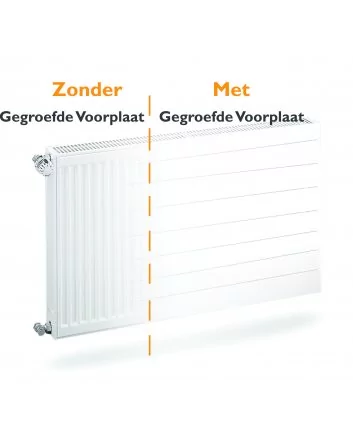 Gegroefde voorplaat H600 B1800